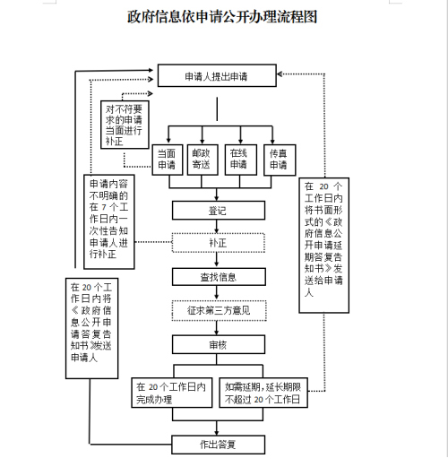 信息公用申請(qǐng)須知（黑）.jpg